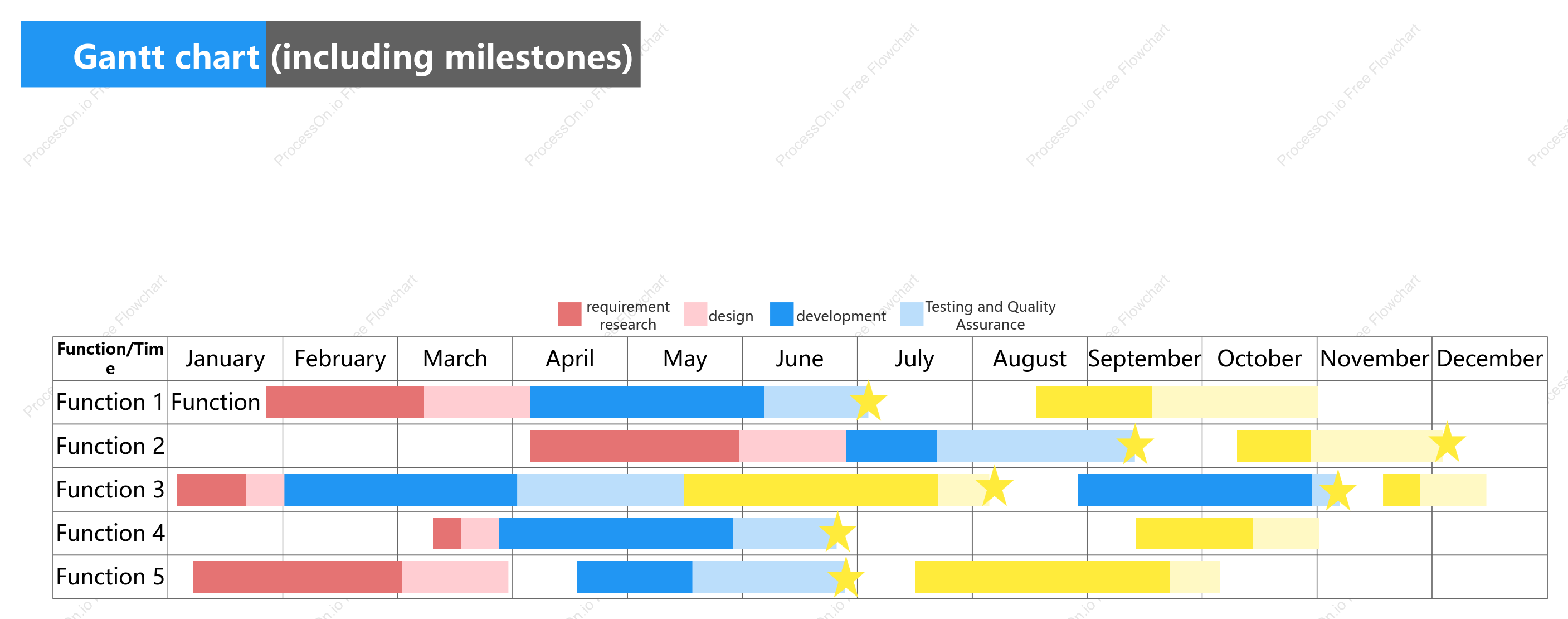 Project Gantt chart (with milestones)