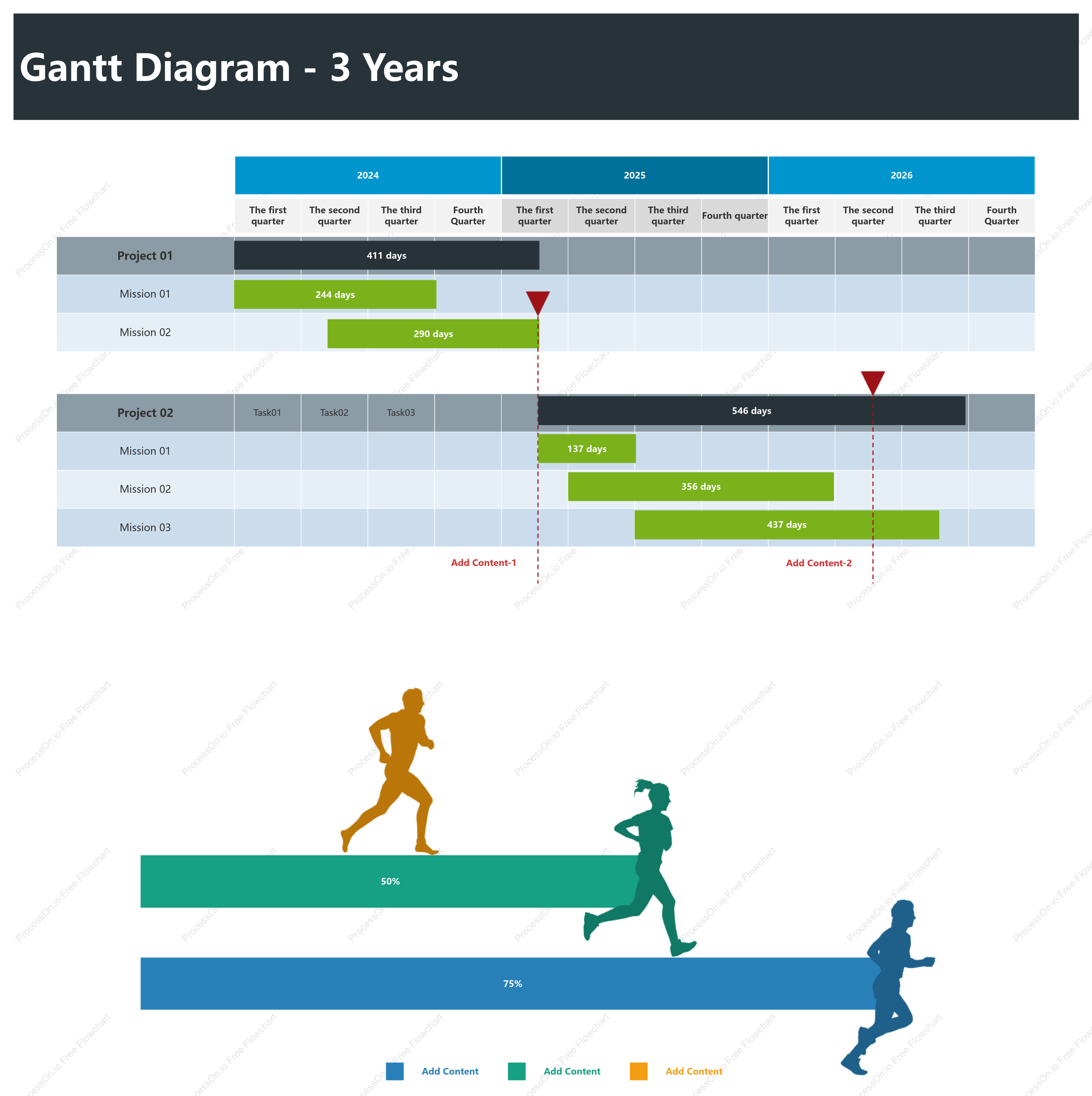 Gantt chart,horizontal bar chart