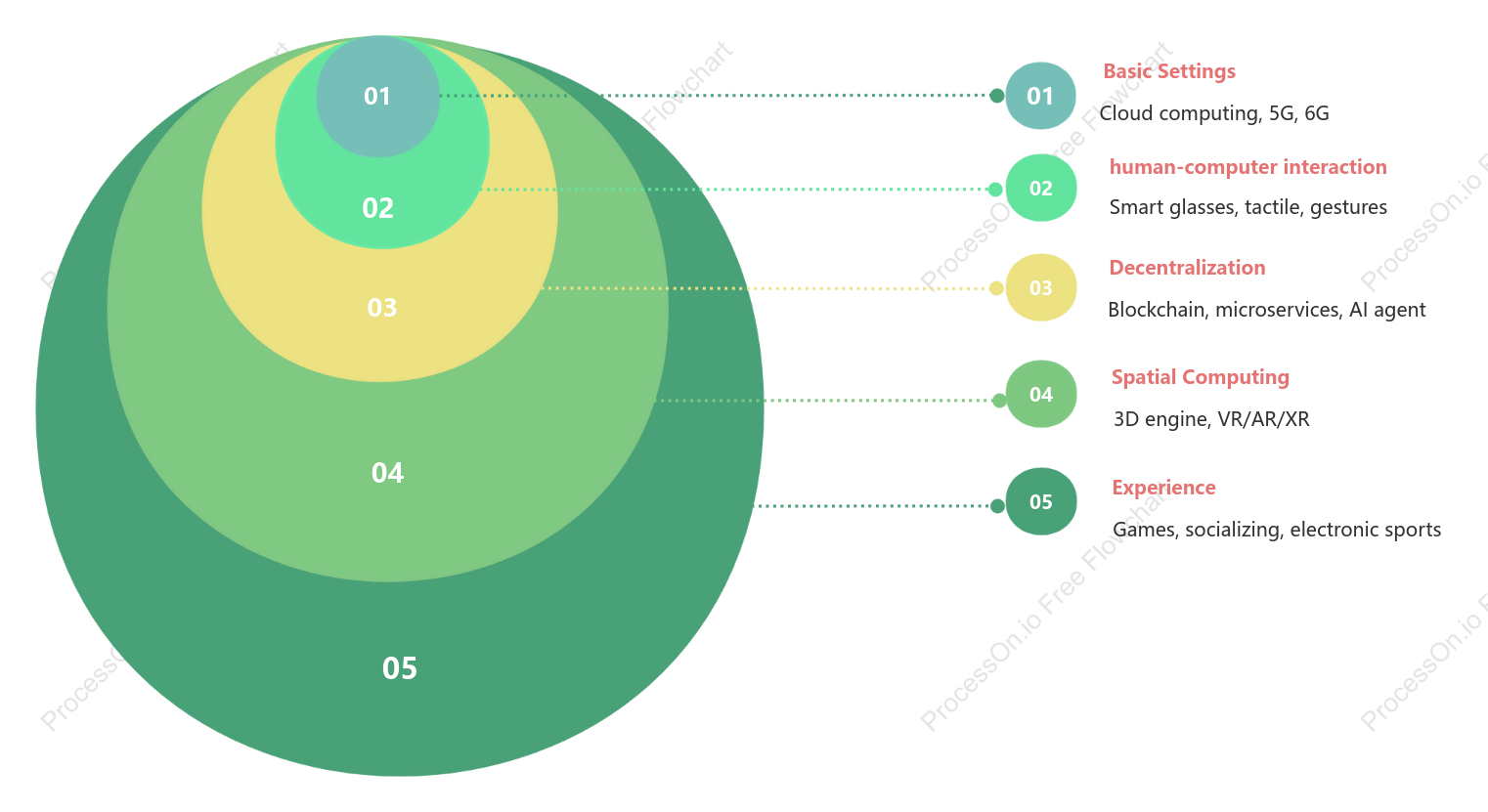 AI Intelligent Relationship Diagram