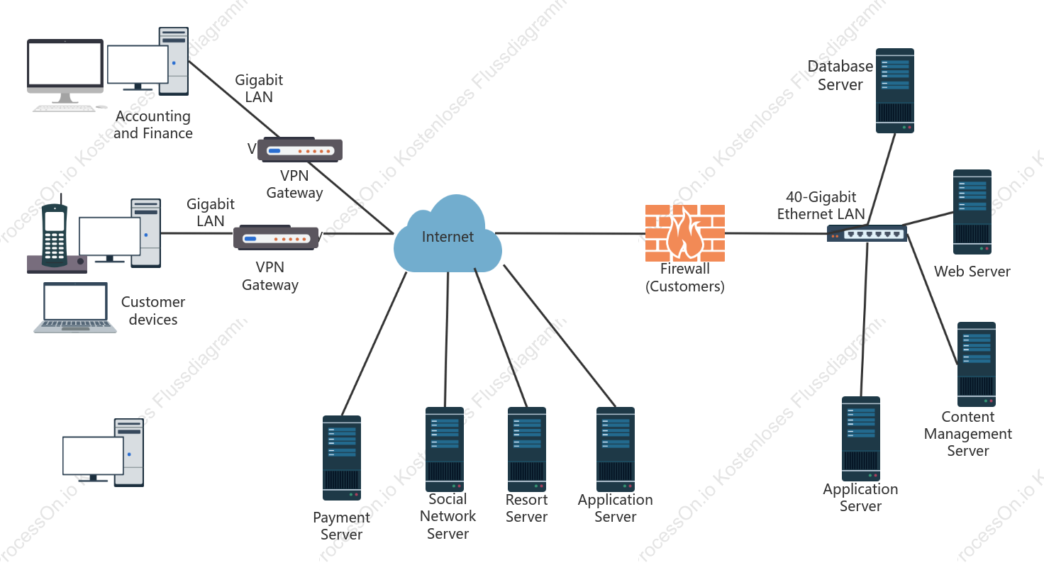Diagramm der Netzwerktopologie