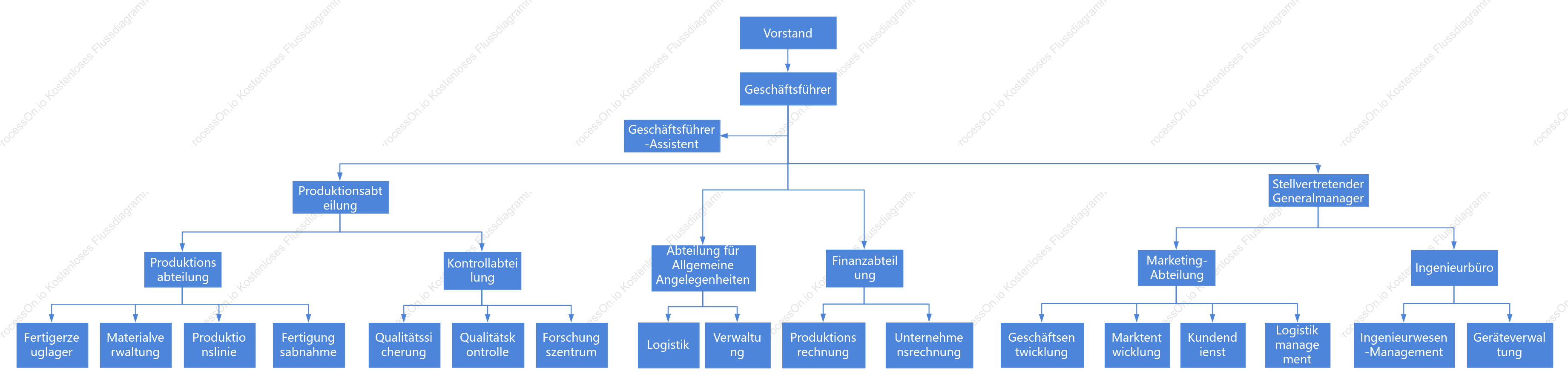 Organigramm des Unternehmens