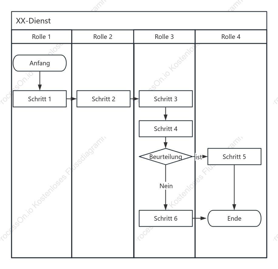 Prozess-Swim-Lane-Diagramm (vertikal)