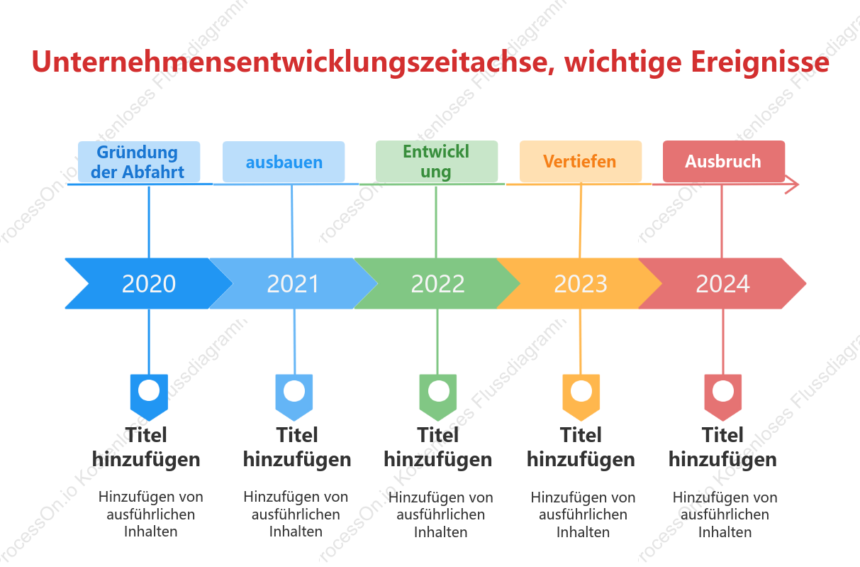 Zeitplan für die Unternehmensentwicklung