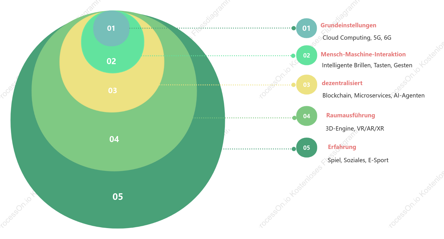 KI-intelligentes Beziehungsdiagramm