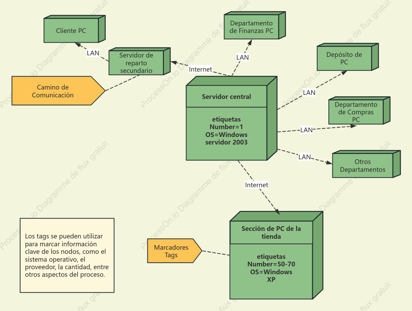 Diagrama de despliegue de UML