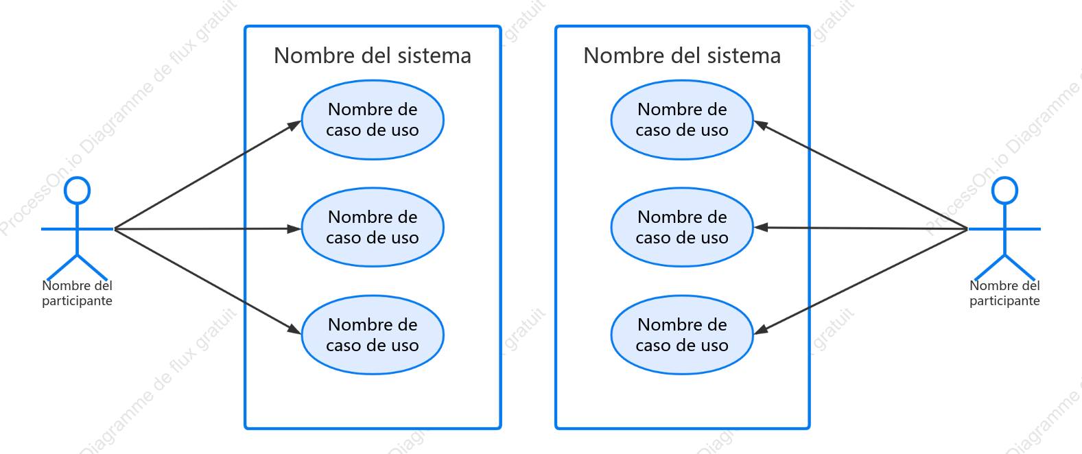 Diagrama de casos de uso UML