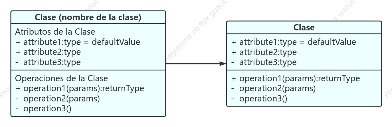 Diagrama de clases UML