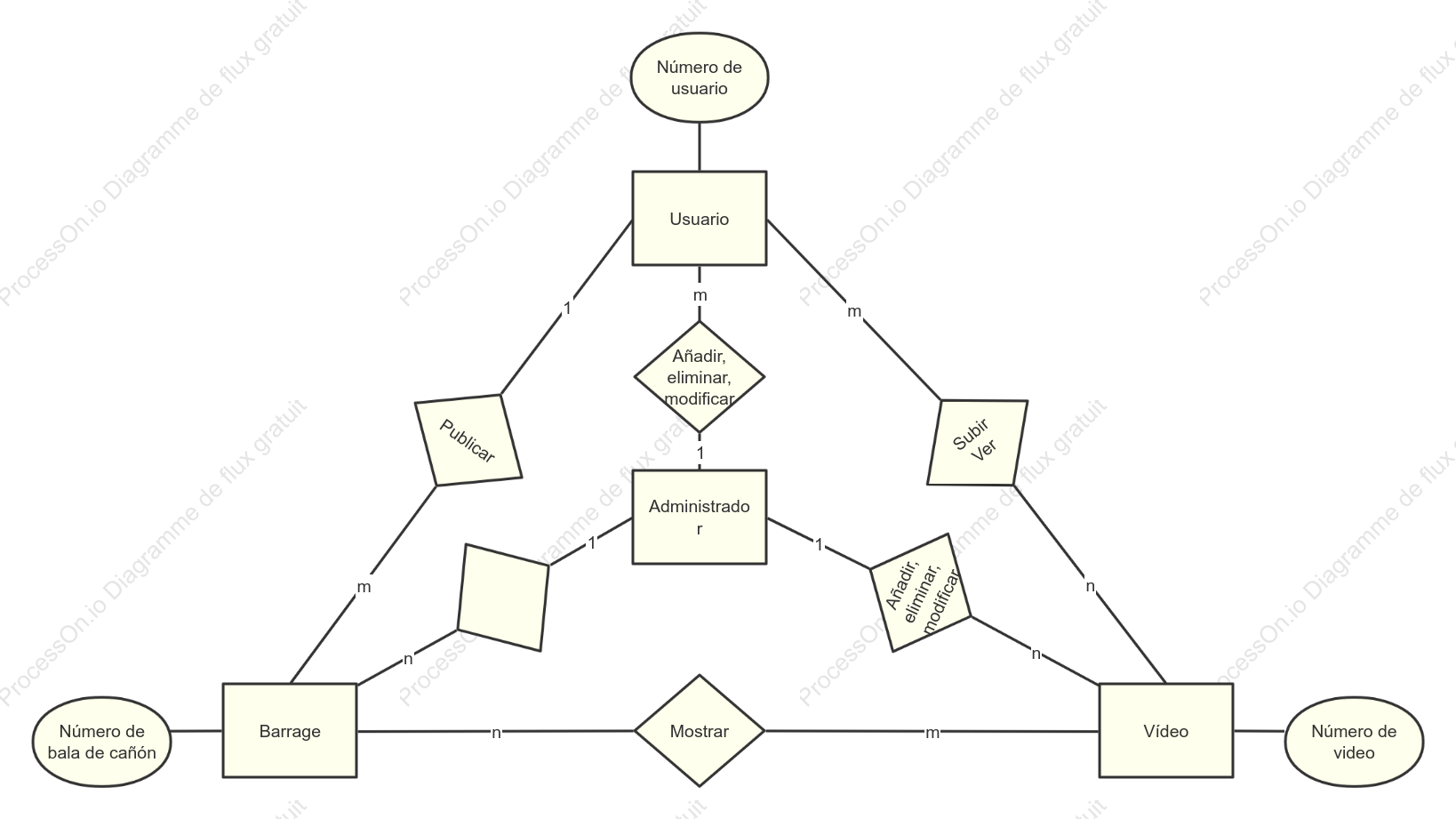 Diagrama de entidad-relación (ER) de un sitio web de comentarios de video en tiempo real