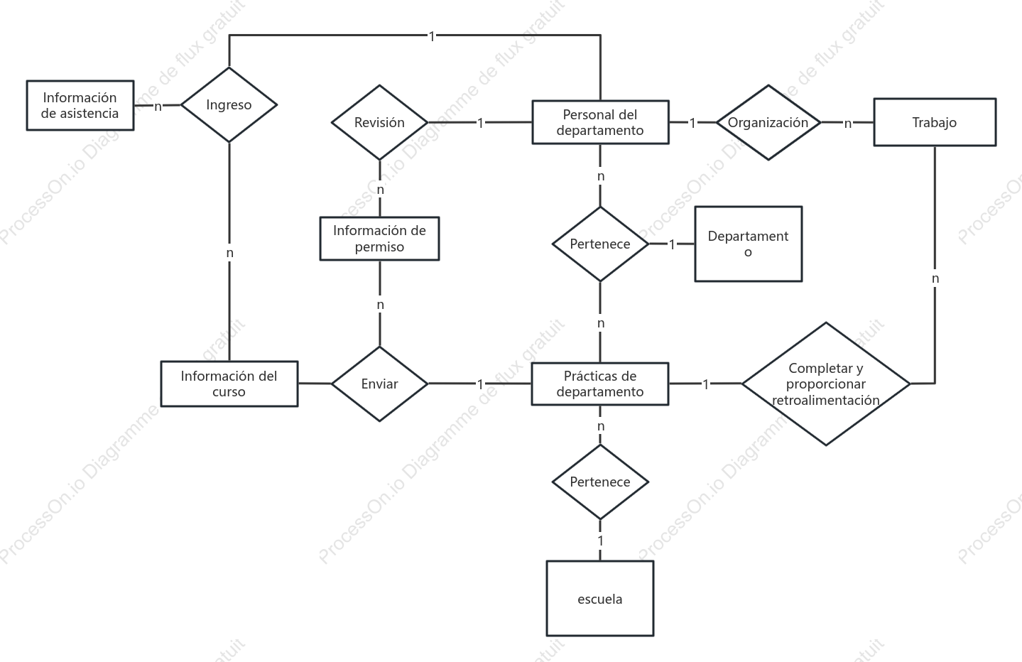 Diagrama ER del sistema de asistencia
