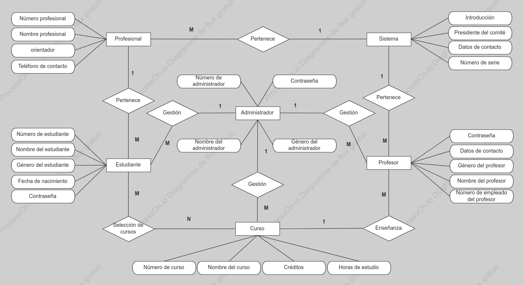 Diagrama ER de la base de datos