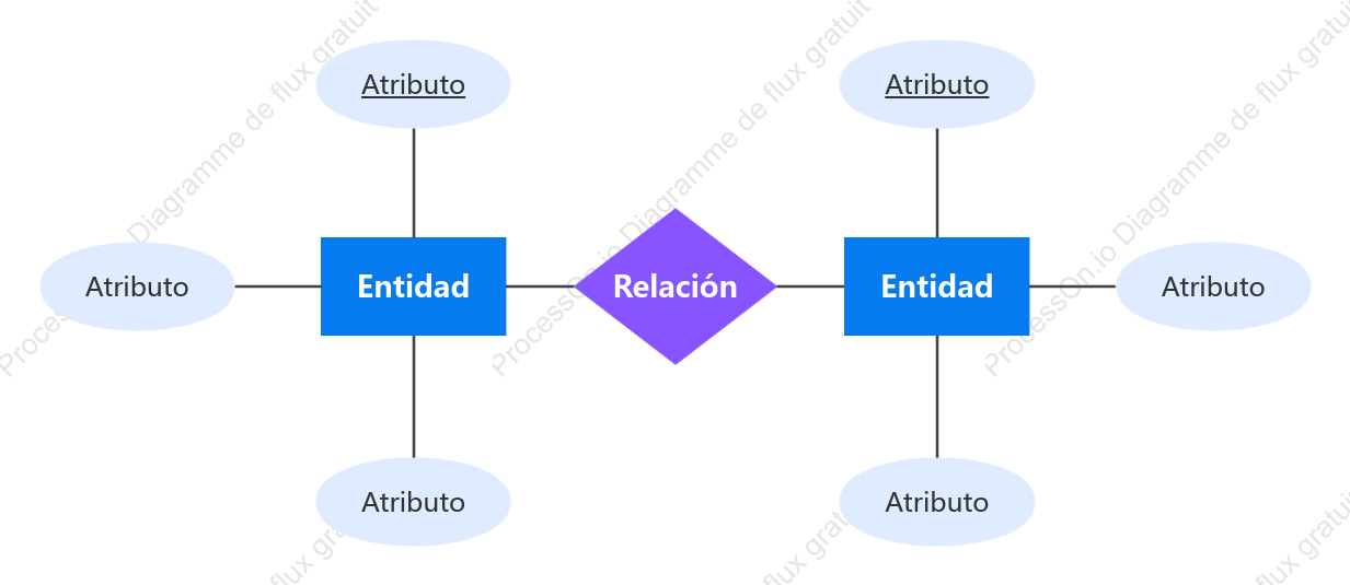 Diagrama ER