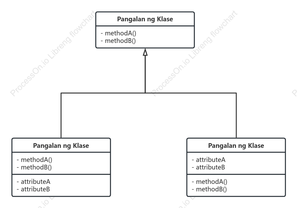 Diagram ng Klase