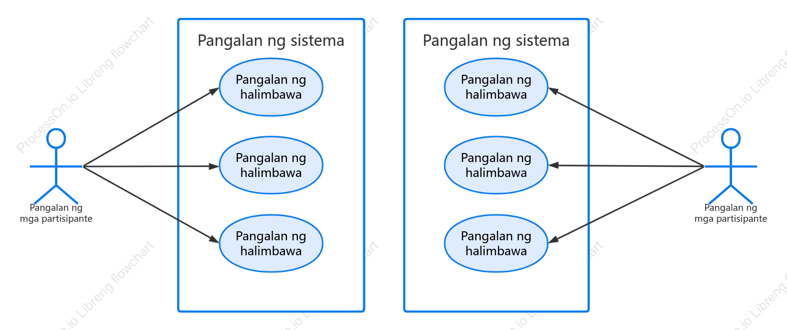 Diyagrama ng mga katangian ng UML