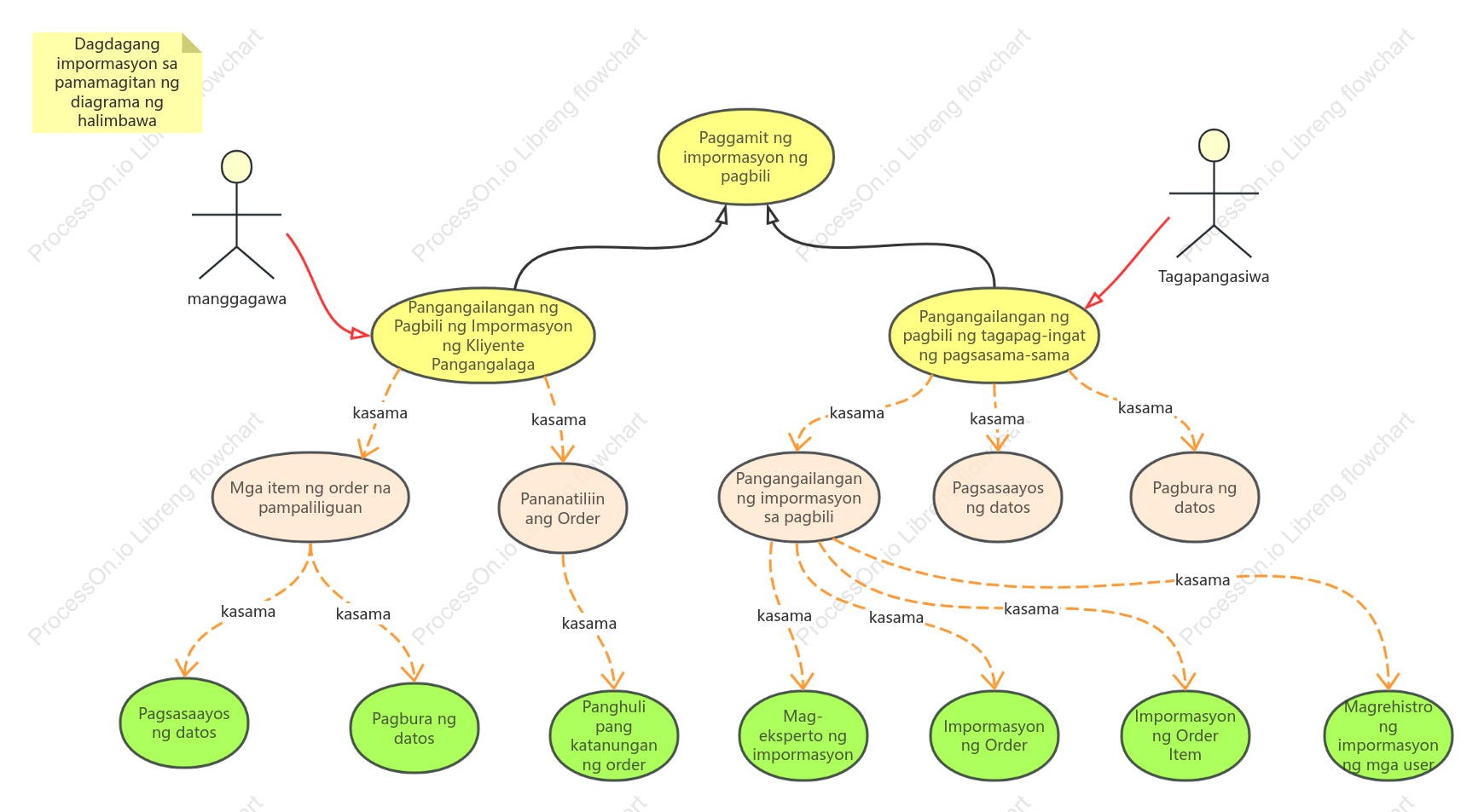 Dagdagang impormasyon sa pamamagitan ng halimbawa ng diagrama
