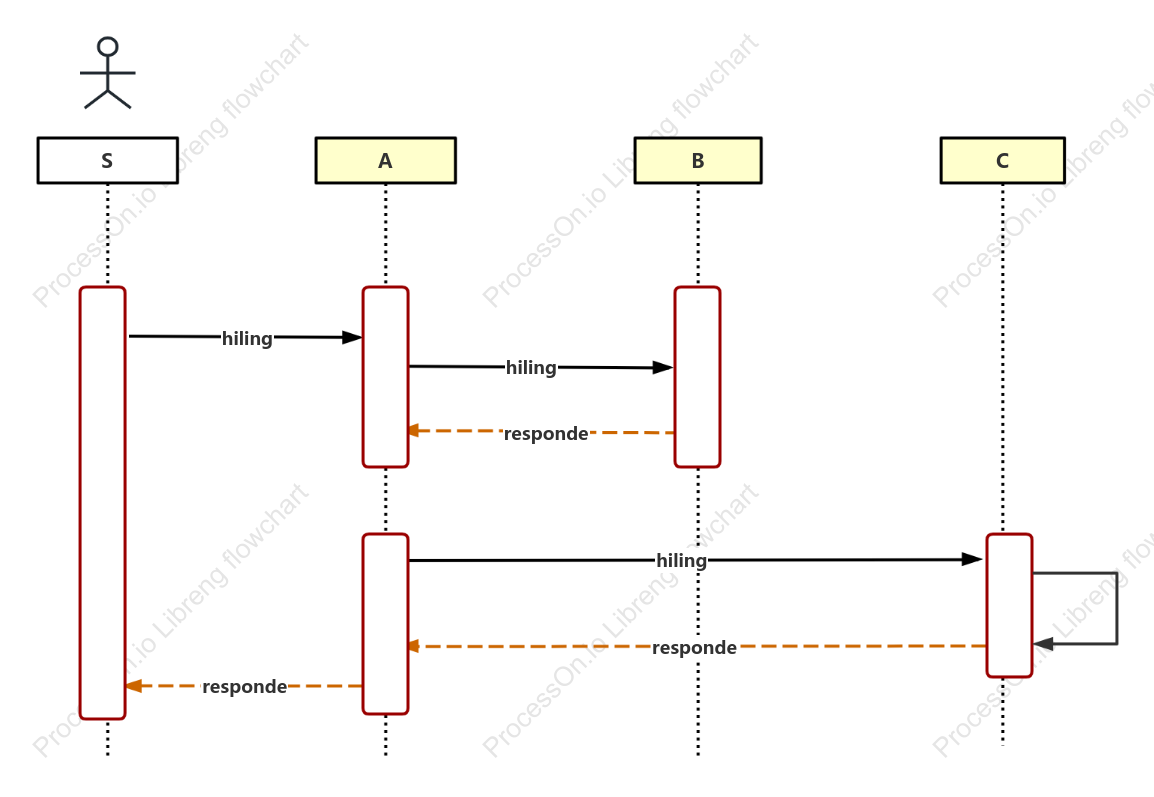 UML Sequence Diagram