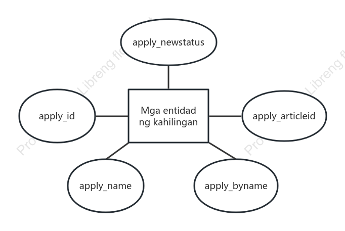 ER diagram ng aplikasyon ng entidad