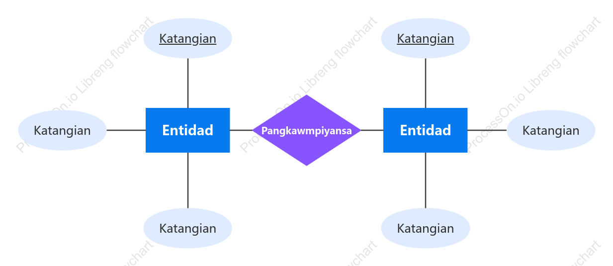 Diagram ng ER
