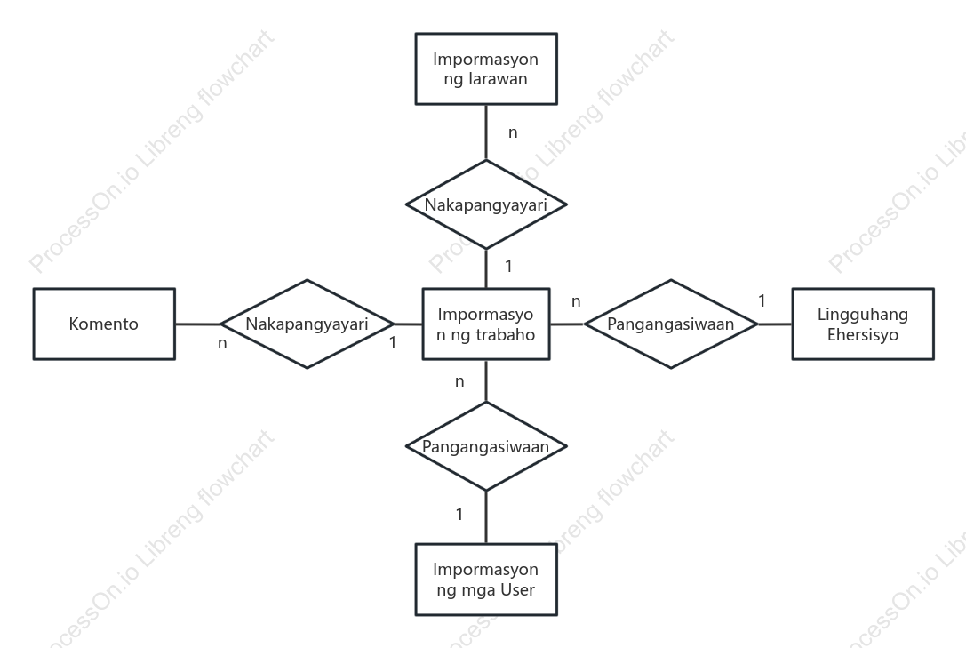 E-R Diagram Drawing