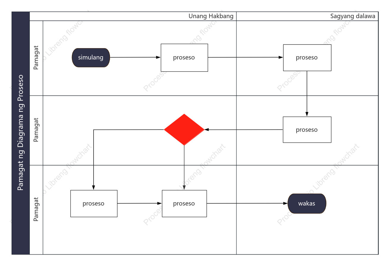 Dagdagan ang mga salitang "diagram ng lane ng pagsasabog (itim-biyak)" sa Filipino.