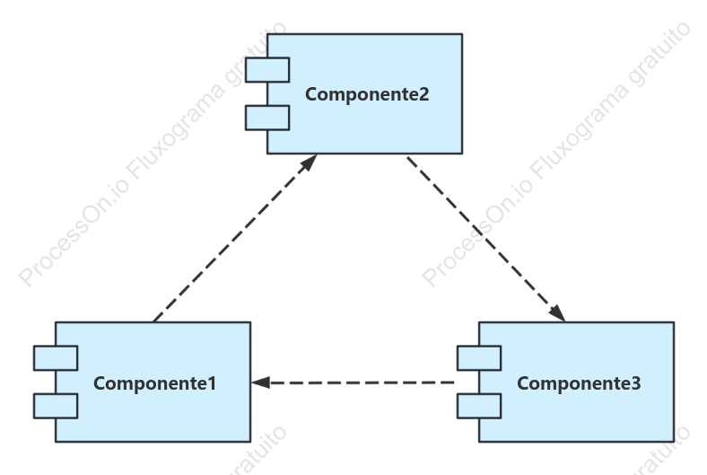 Diagrama de componentes UML