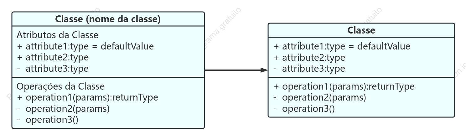 Diagrama de classes UM