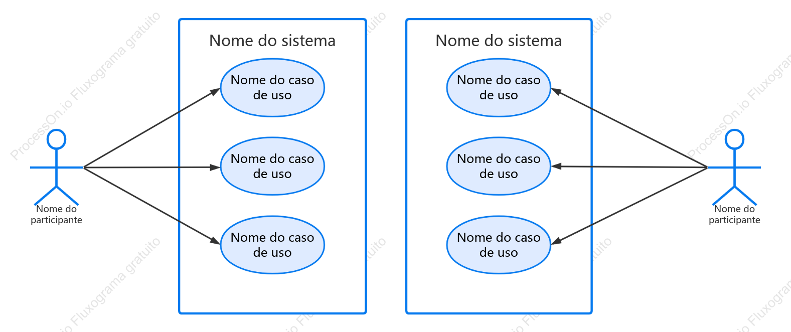 Diagrama de Casos de Uso UML