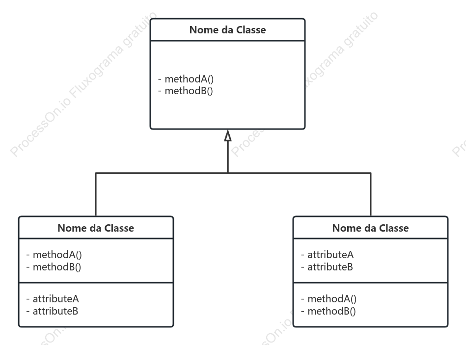 Diagrama de Classes