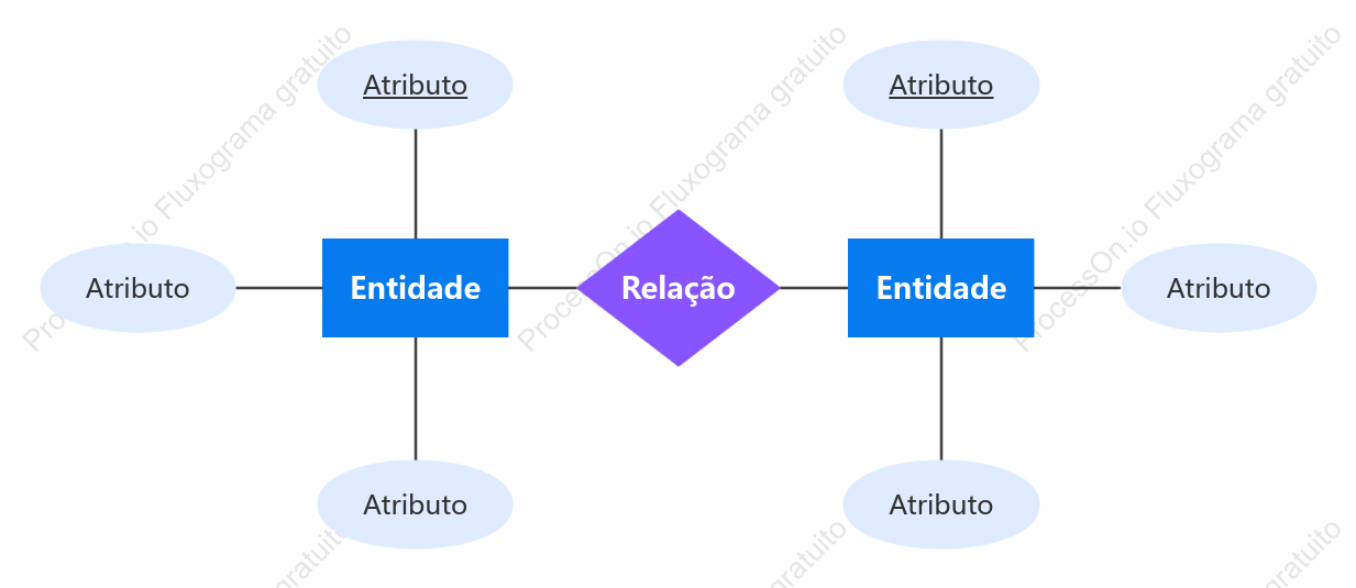 Diagrama ER