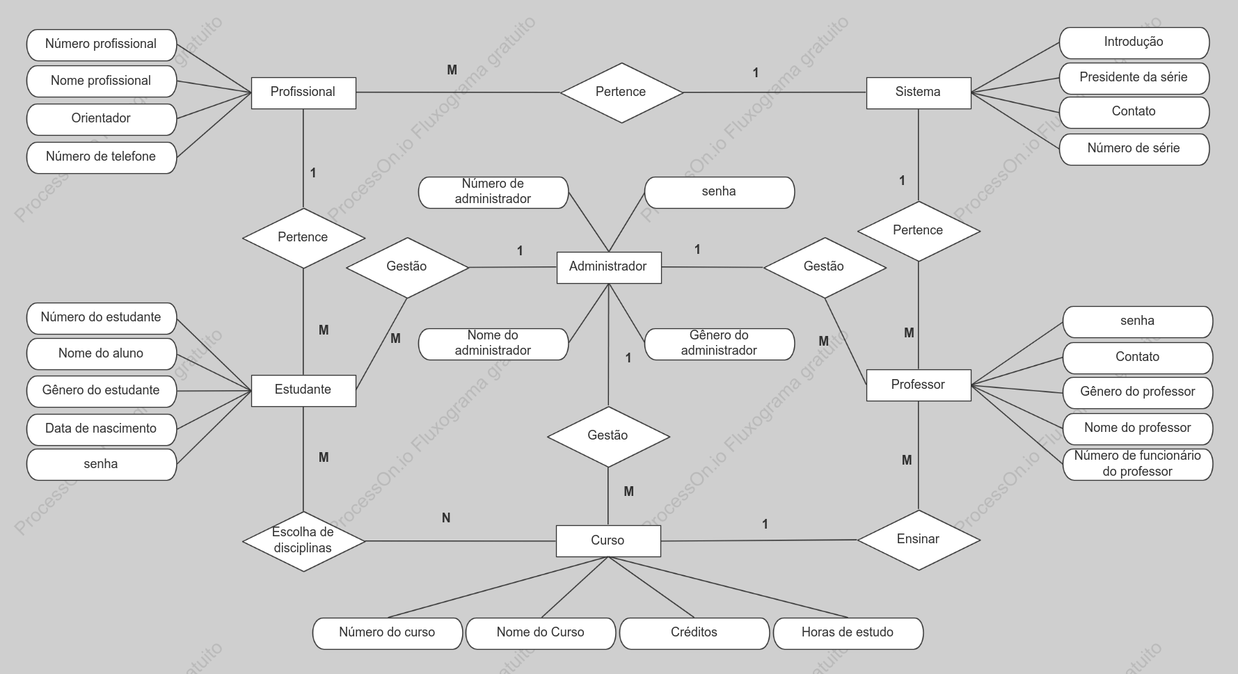 Diagrama ER do banco de dados
