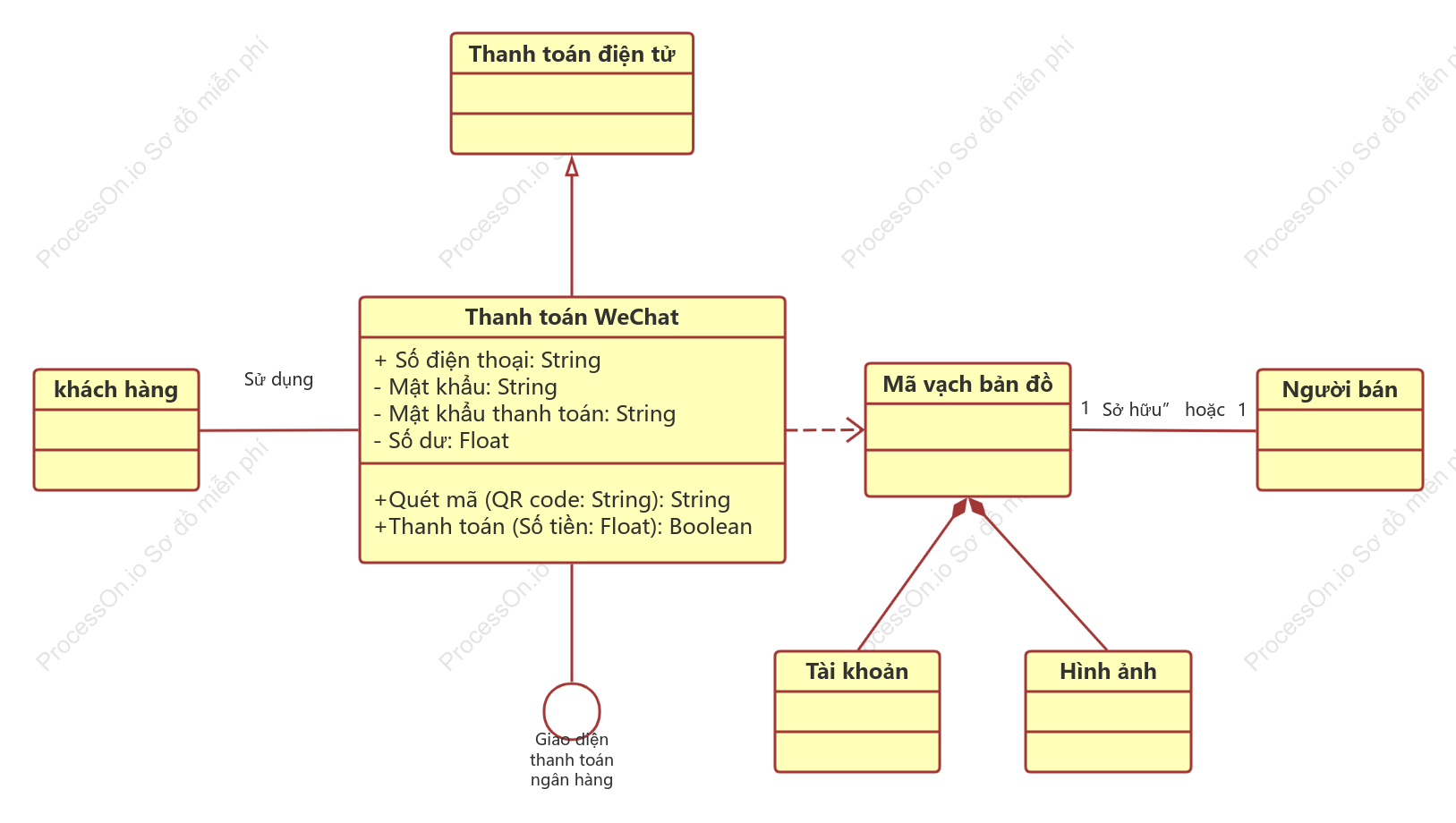 Diagram về thanh toán WeChat