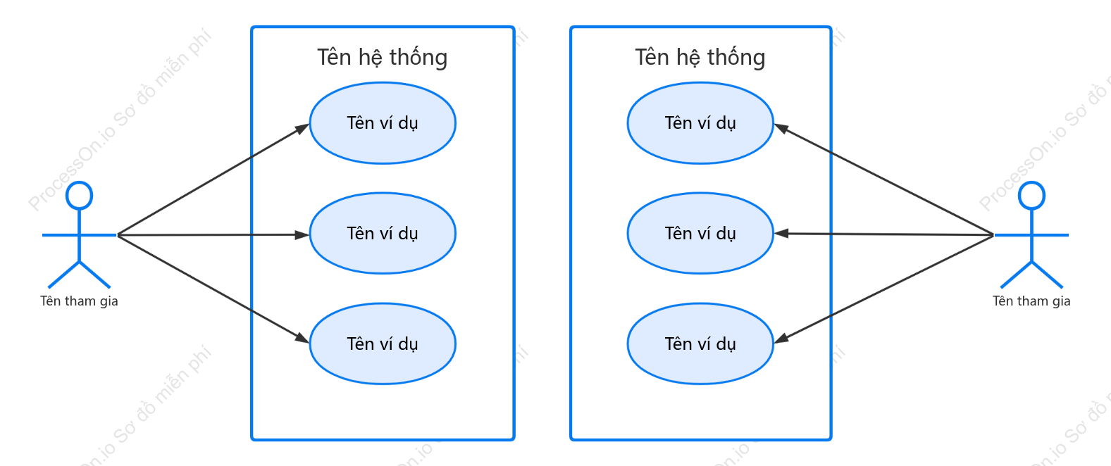 UML mô tả sự dụng