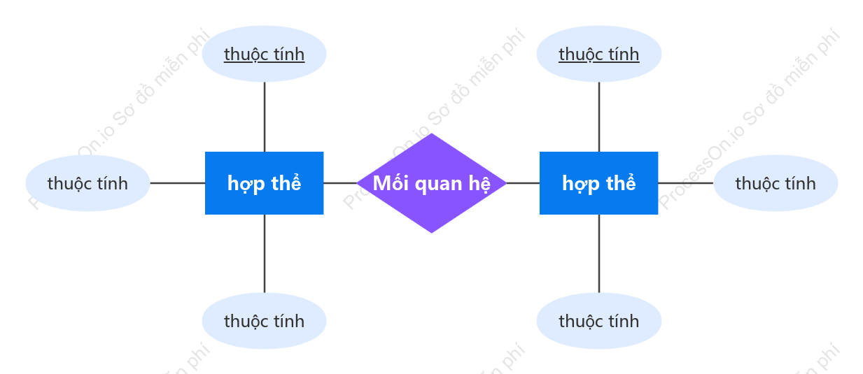 ER đồ thị