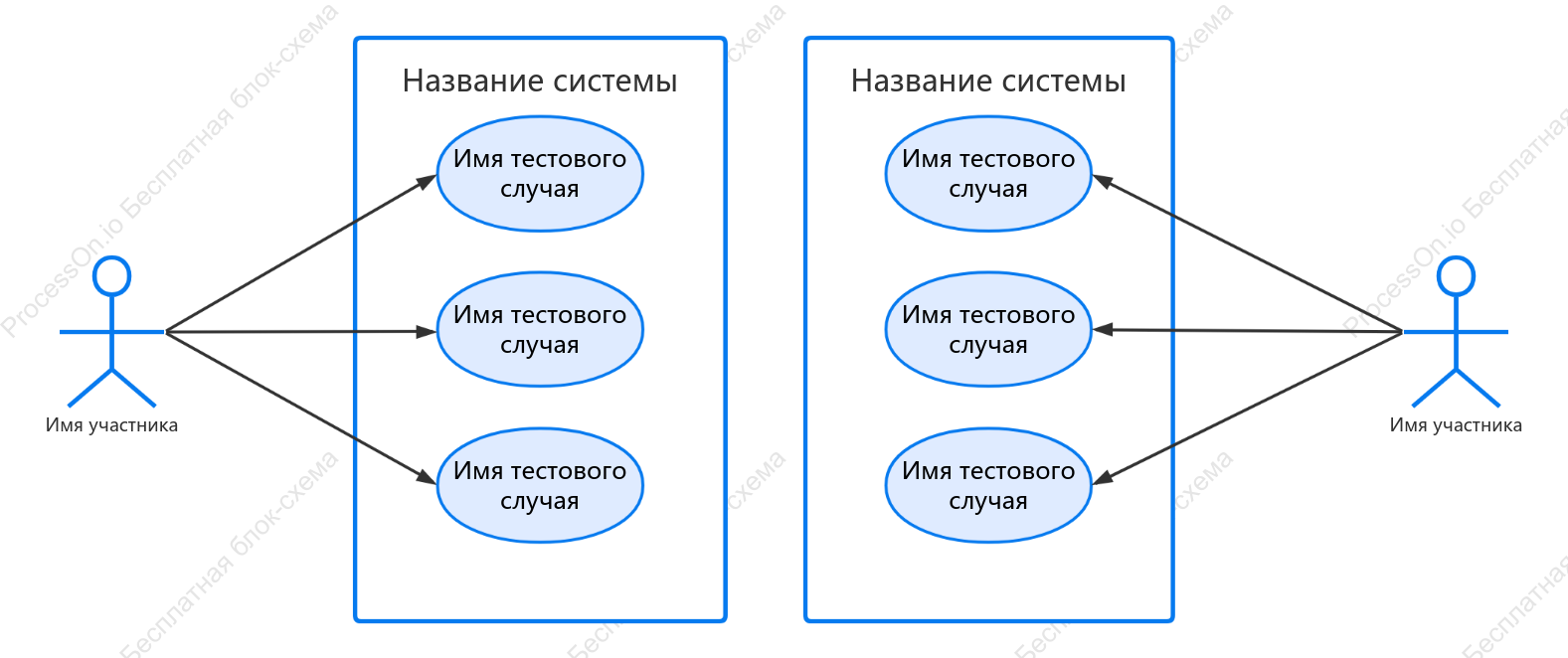 Диаграмма вариантов использования UML