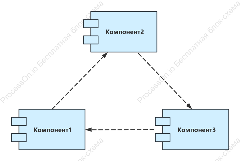 Диаграмма компонентов UML