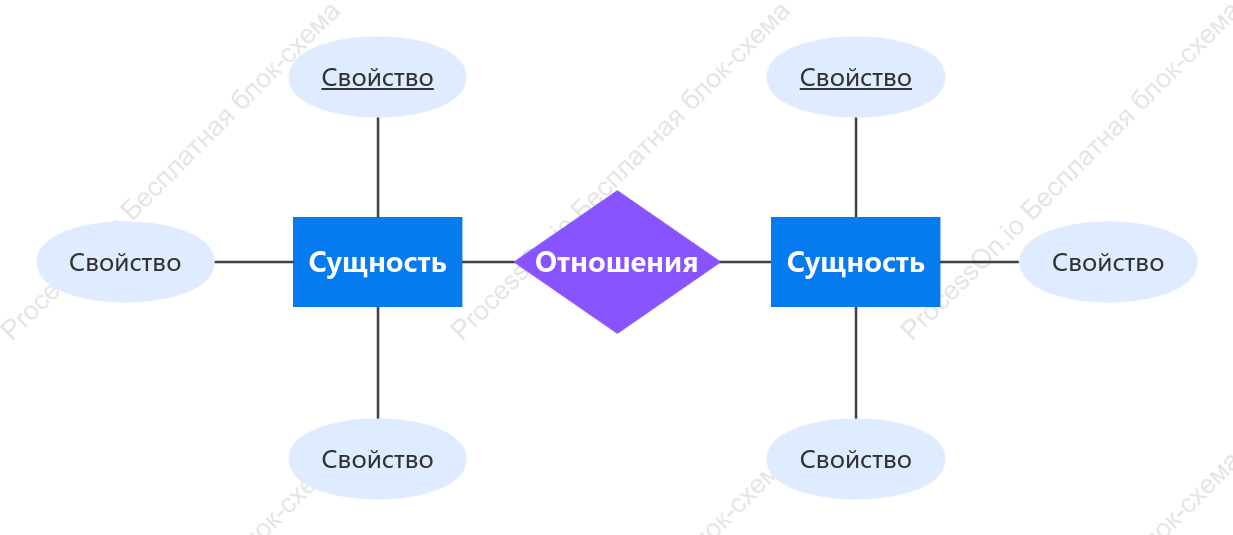 ER-диаграмма