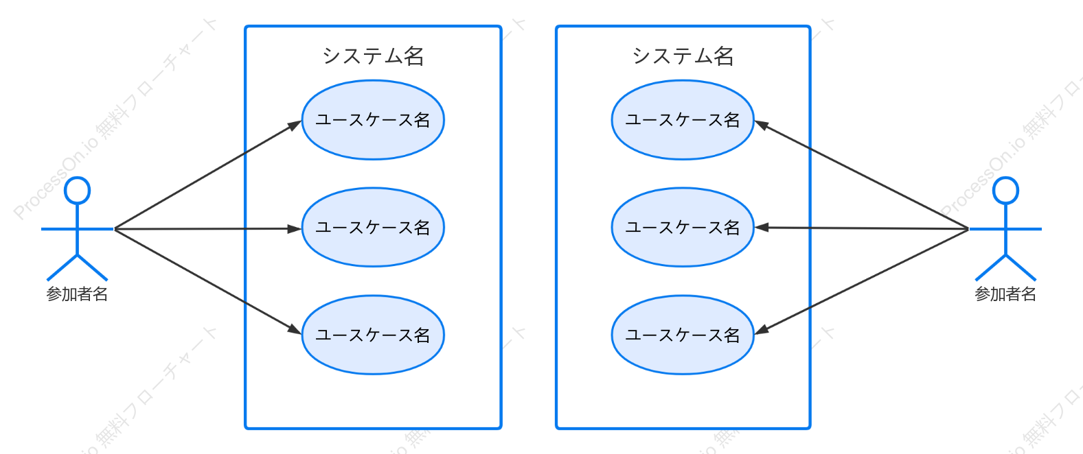 UMLユースケース図