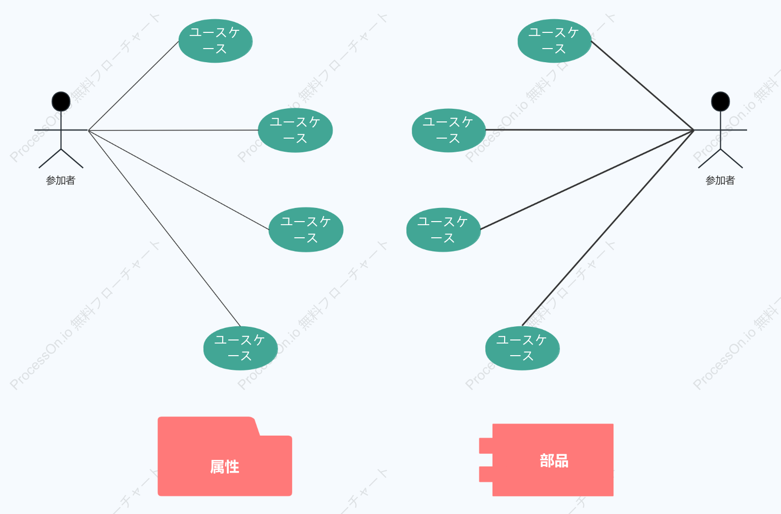 ユースケース図