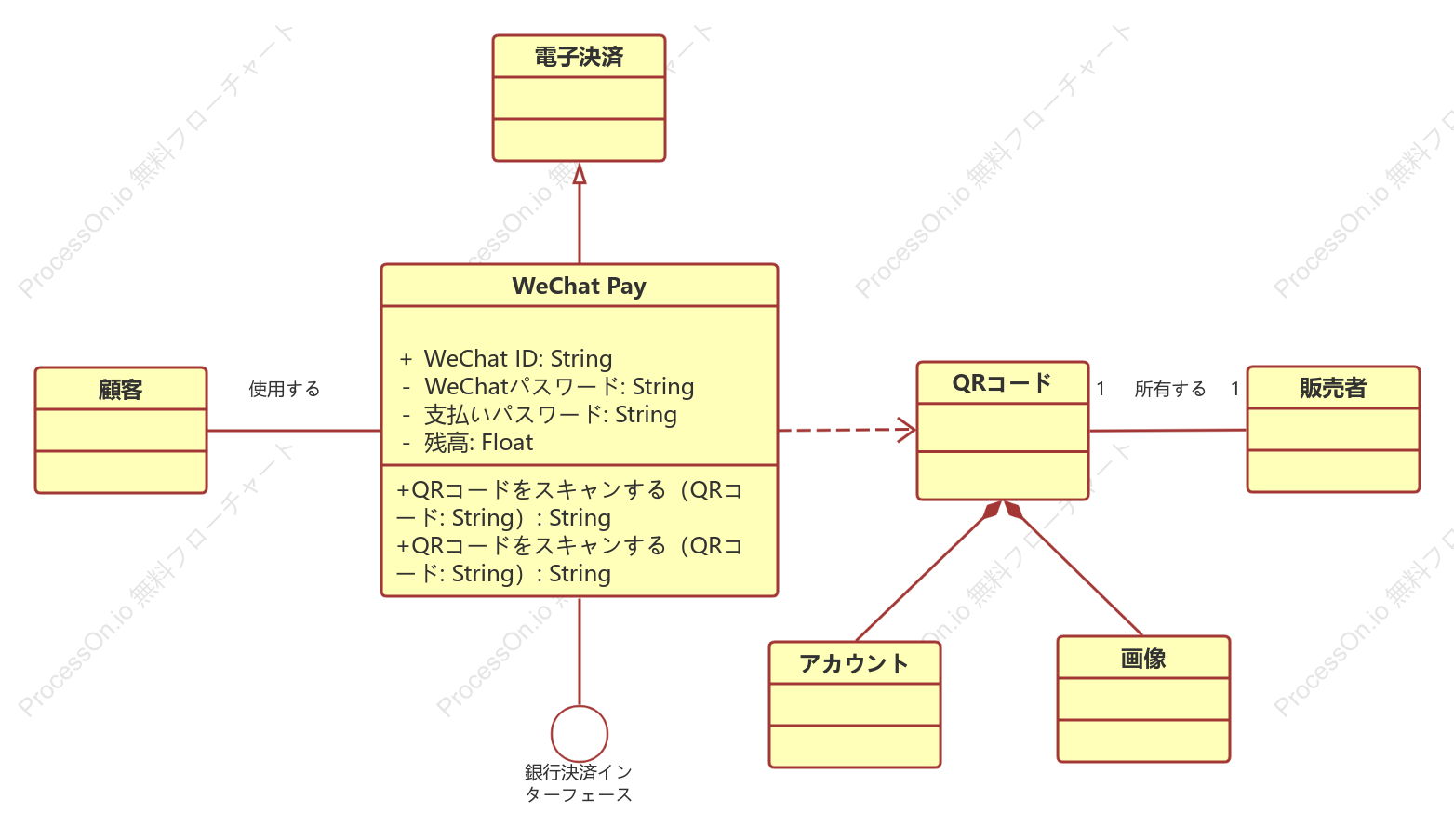 WeChat Pay クラス図
