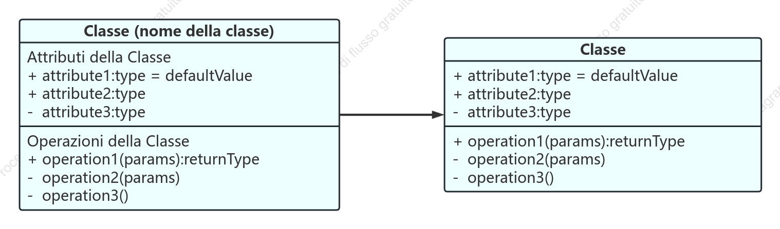 Diagramma di classi UML