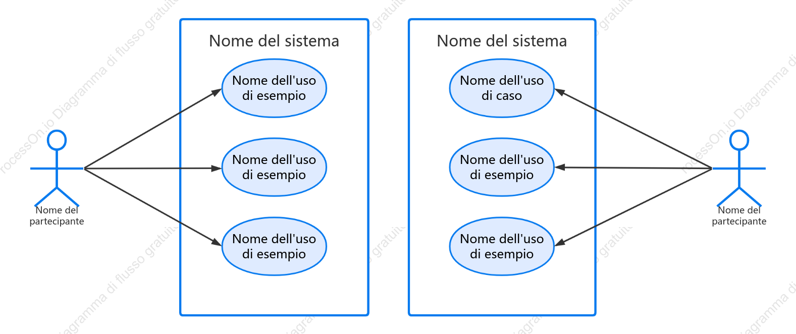 Diagramma dei casi d'uso UML