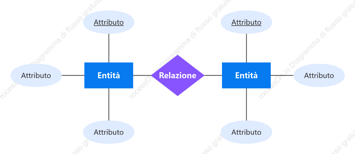 Diagramma ER