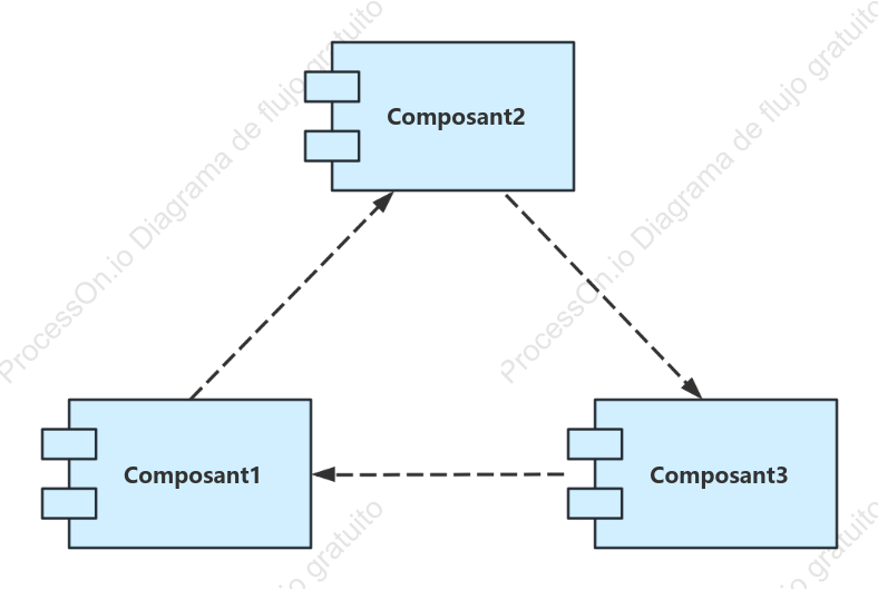 Diagramme de composants UML