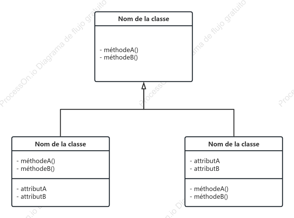 Diagramme de classe