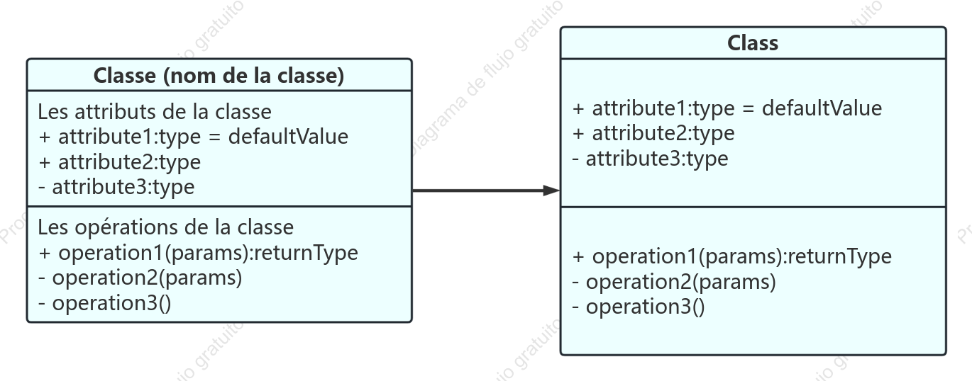 Diagramme de classes UML