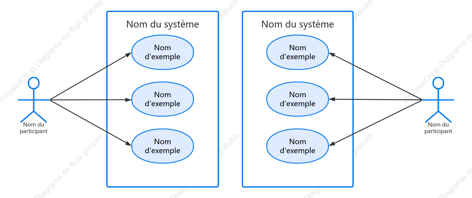 Diagramme de cas d'utilisation UML