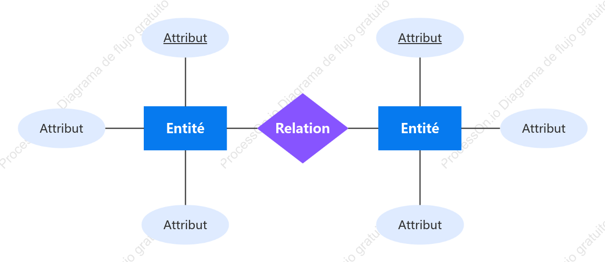 Diagramme ER