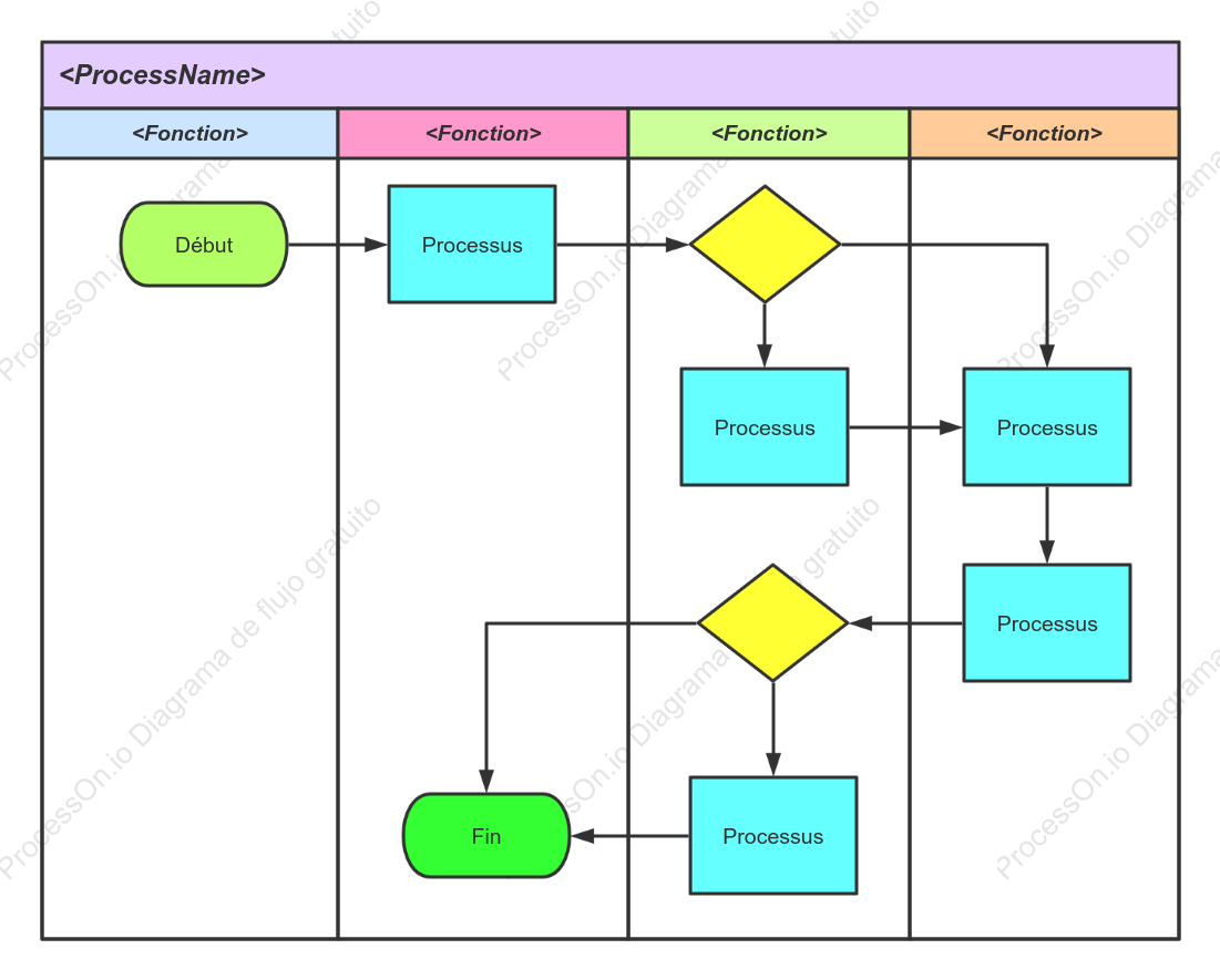 Modèle vertical transversal fonctionnel