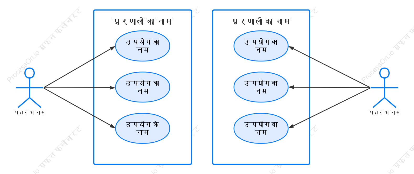 UML के उपयोग केस चित्र