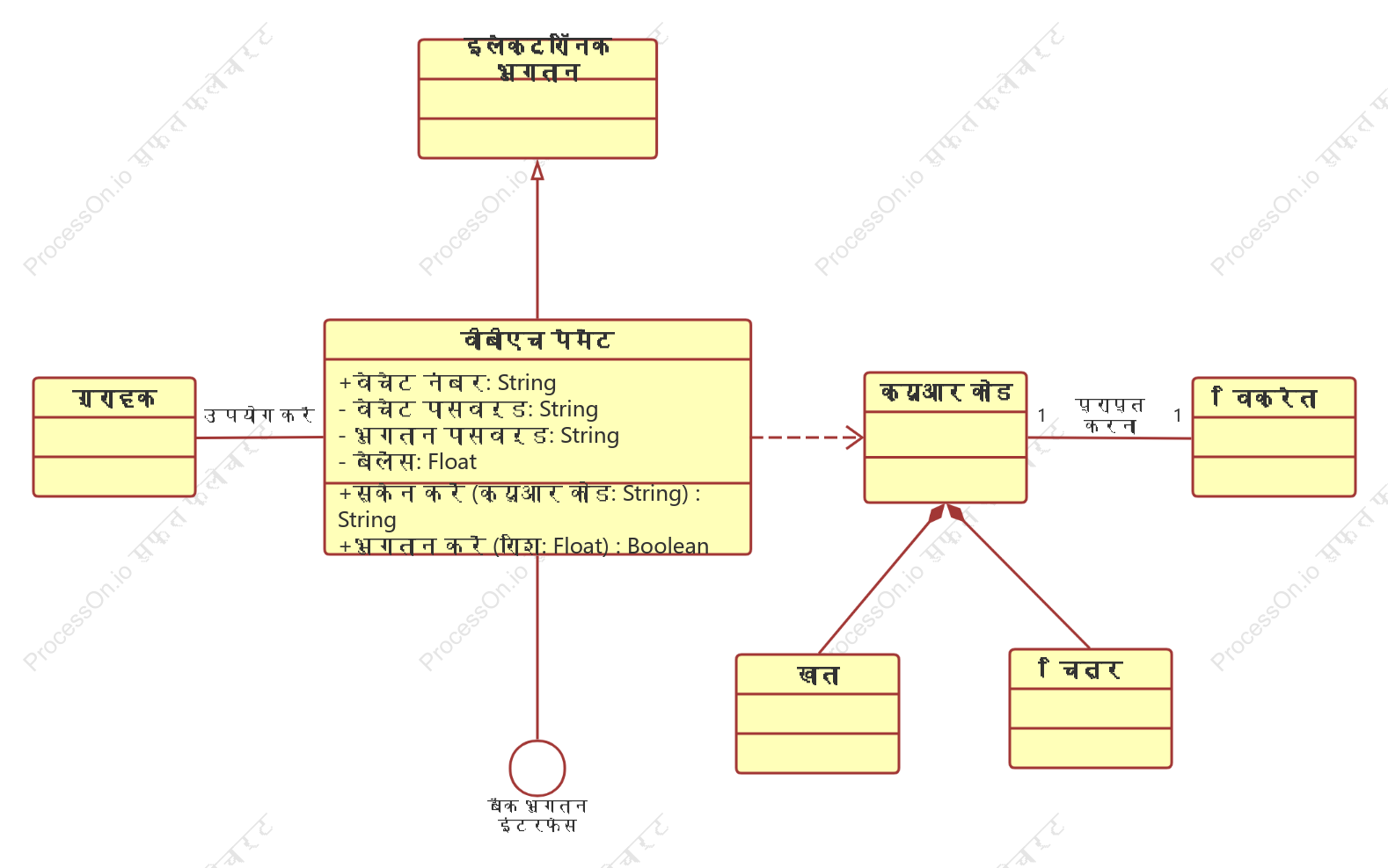 वेबसाइट पेमेंट श्रेणी चित्र