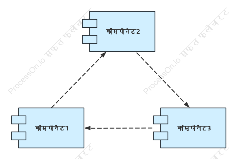 UML संयोजक चित्र